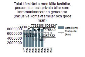 lastbilar, personbilar och privata bilar som