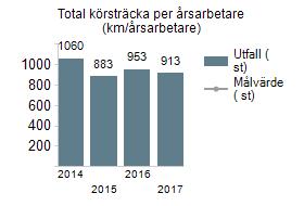 förtroendevalda inom Gävle kommunkoncern