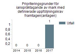 naturresurser på ett hållbart sätt krävs att Gävle kommun hushållar med mark och använder marken till det den är mest lämpad för.