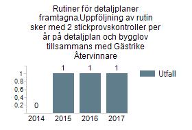 All nybyggnation ska vara anpassad för optimal avfallshantering avseende källsortering, tillgänglighet och säkerhet För att nå målet att all nybyggnation ska vara anpassad för optimal