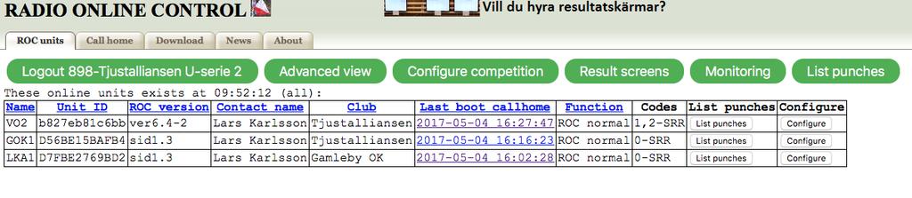 Här ser vi vilka radiokontroller som finns med i tävlingen.