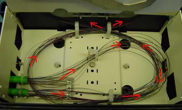 Bandfiberkabel standard kassett. När två kablar placeras i samma kabelingång som på bild 1 rekommenderas att banden slingas enligt bild 1 för att få en gynnsam radie på banden.