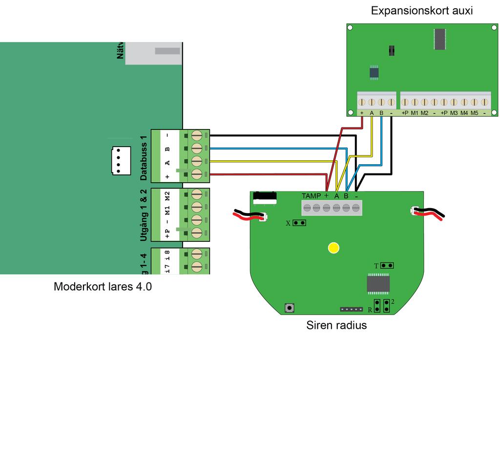 Steg 20 - Koppla in siren radius och expansionskort auxi till moderkort lares 4.0 Siren radius och expansionskort auxi ska anslutas till moderkort lares 4.0 med en 4-ledad kabel.