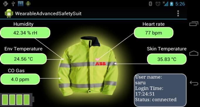 Smart sensor For a safer working environment Wearables
