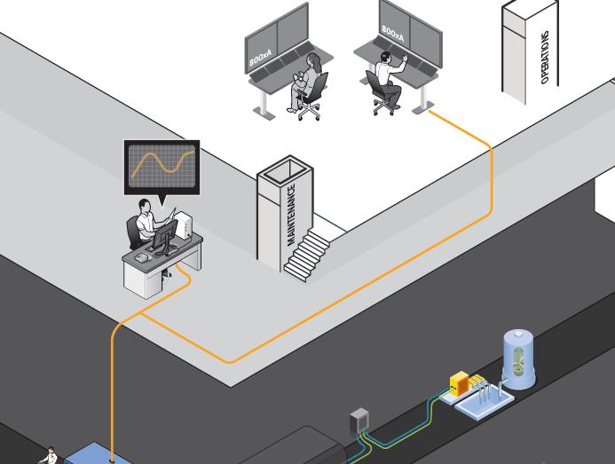 ABB Smart Power Där mobilitet och intelligens möts Smart Power First level Second level Third