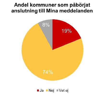 Bilaga 2: Bakgrund