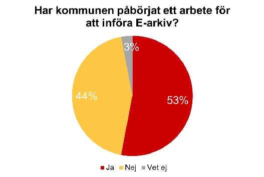 (28) Författare: