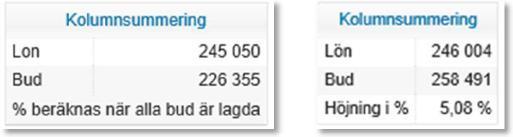 Summeringsboxen Summeringsboxen summerar kolumnerna Lön och Bud lön för den grupp man arbetar med En procentuell höjning räknas ut, men först när samtliga bud är lagda.