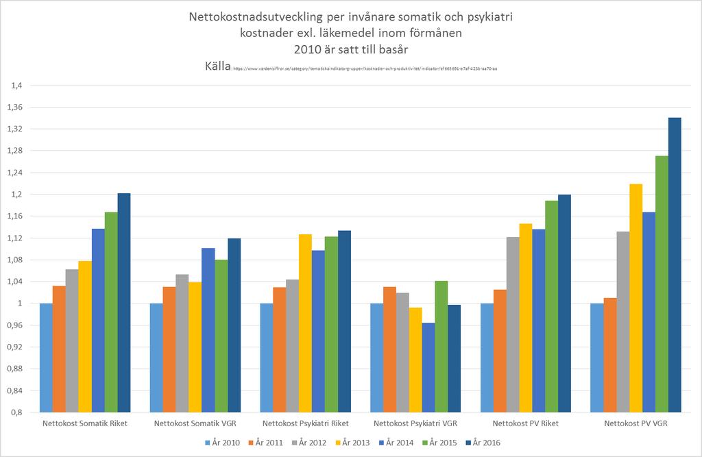 44 Översyn av kostnader för psykiatrisk vård inom respektive sjukhusområde - HS 2016-00092-8 Översyn av kostnader för psykiatrisk vård inom respektive