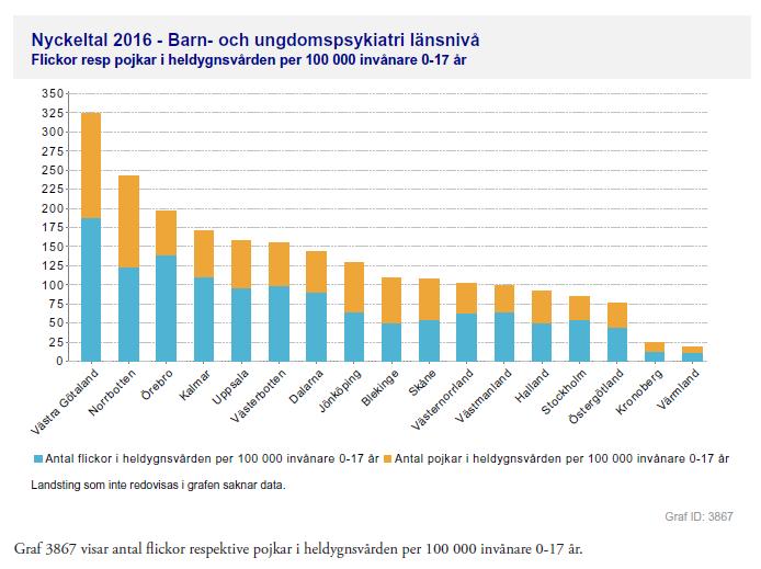 53 Utbudspunkter inom slutenvårds-barn och Ungdomspsykiatri BUP - HS 2017-00802-1 Utbudspunkter inom slutenvårds-barn och Ungdomspsykiatri BUP : Utbudspunkter inom slutenvårds-barn- och