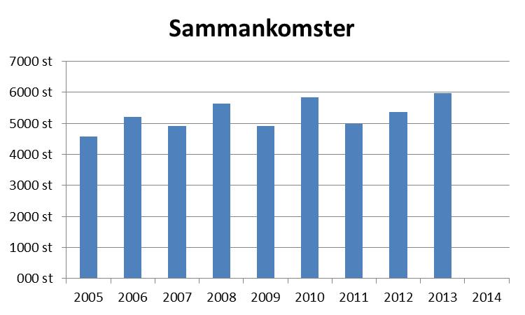 Lokalt