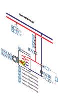 H3 as H3 but with RS 422 omvandlaringång 5 VDC RS 422 6 I + O 6 ma BACnet Gränssnitt för öppen fastighetsautomation Öppna system är en förutsättning för for integrerad byggnadteknologi.