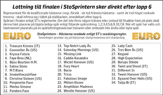 Z.Melander HB & I Löfbergs AB Lennartsson P S / - / 0, x c 7 0 Äg: Stall T.Z. (Melander Stefan) Widell K S 8/ -7 8/ 0 0, a x x 8 80 *Mblå, gul/vita axelklaffar; mblå Lennartsson P S 8/ -9 / 0 0,9 a x