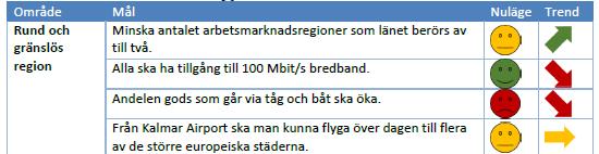 Brgholms kommun 12 Datum 2017-08-23 Sida 7(23) 1.