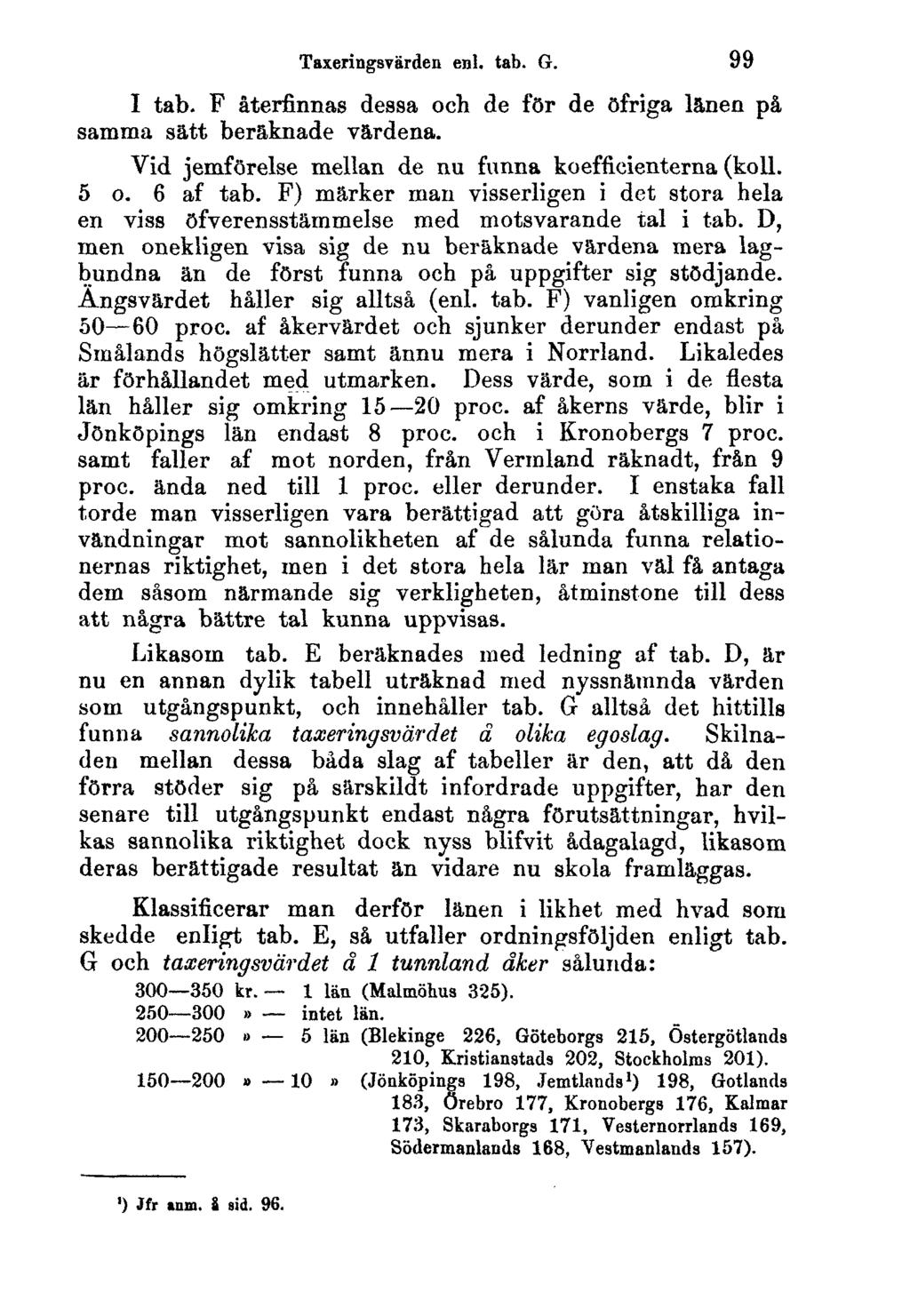 Taxeringsvärden enl. tab. G. I tab. F återfinnas dessa och de för de öfriga länen på samma sätt beräknade värdena. Vid jemförelse mellan de nu funna koefficienterna (koll. 5 o. 6 af tab.