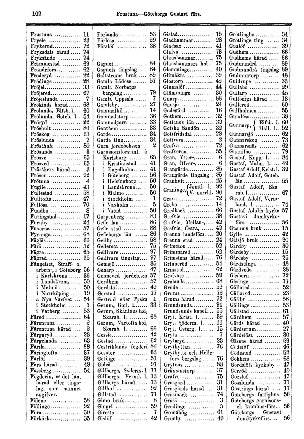 102 Frustuna