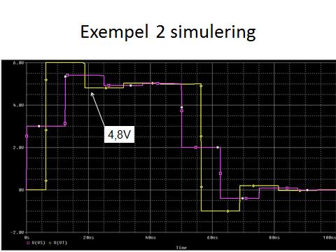 För att svara på andra fråga n måste vi veta hur lång tid tar det för spänningen att ta sig från generator till oscilloskopet.