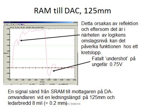 Det första man lägger märke till är en markant undershot på ungefär 0.75V Ser man till absoluta max ratings på DA/AD anges att inga ingångar får utsättas för spänning lägre än 0.3V under GND.