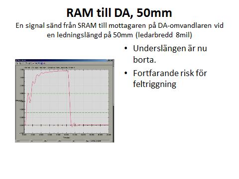 Här kan vi se att vi minskat undershot avsevärt och vi ligger väl inom maximum ratings för kretsarna. Vi kan således konstatera att vi skall ned i 50mm ledarlängd för att vara på säkra sidan.