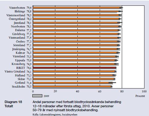 ! Lipidsänkande behandling Välj simvastatin eller atorvastatin för prevention av hjärt-kärlsjukdom hos högriskpatienter med ordinära till måttligt förhöjda kolesterolhalter.