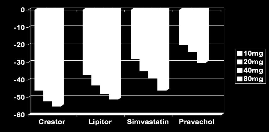 AFCAPS/TexCAPS 13. IDEAL 14. PROVE IT 15.