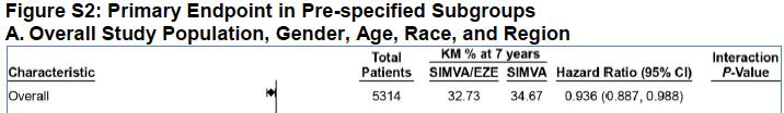(forts.) Cannon et al. NEJM 2015;372:2387-97.