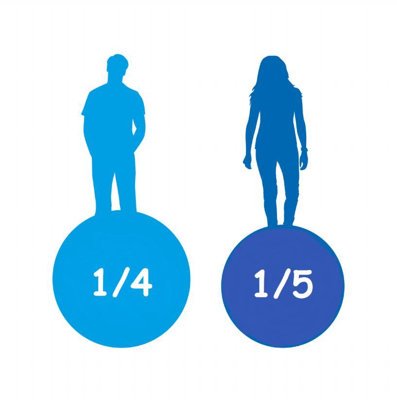 Unga under 18 år (16-17-åringar)