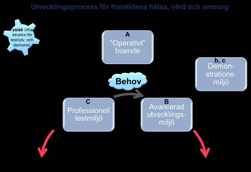 strukturer som finns hos vård och omsorgsgivarna.