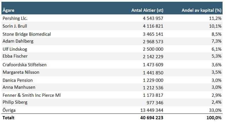 Aktien, aktiekapital och