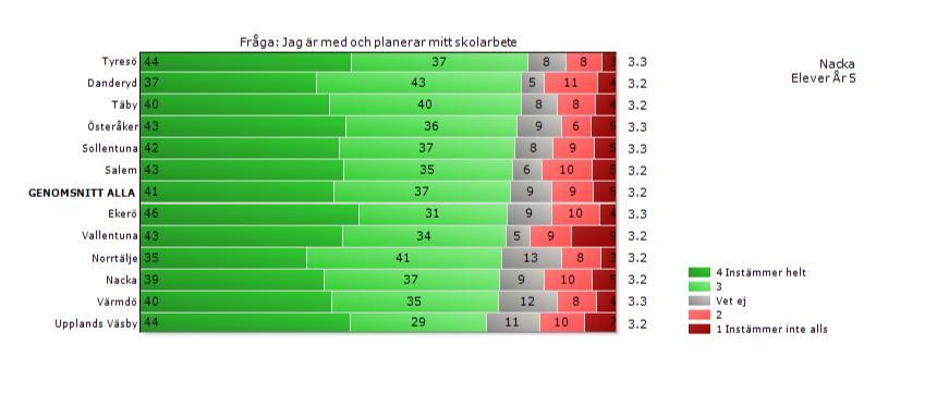 6 (13) Bilaga 1: Resultat i