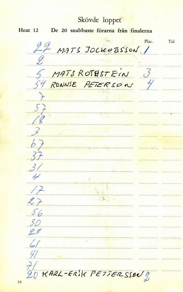 Lennart hade startnr 46 men vi har inte hittat de kompletta slutresultaten 1:a Ronnie Peterson Örebro BMCK Robardie/Bultaco 2:a