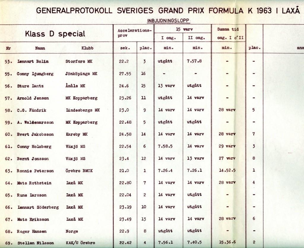 Laxå PaceCar start efter en Fiat 500 Lennart start nr 53 var 3:a