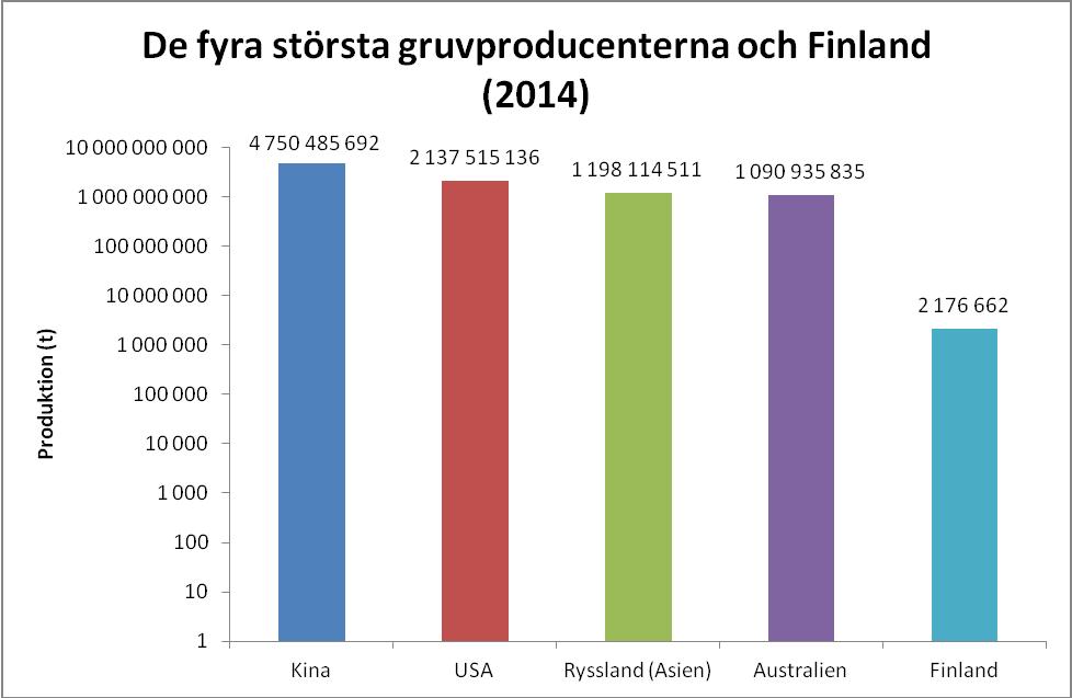 Ryssland Tyskland Norge Polen Ukraina Storbritannien Nederländerna Grekland Tjeckien Rumänien Bulgarien Serbien Italien Estland Spanien Sverige Bosnien och Herzegovina Frankrike Danmark Ungern