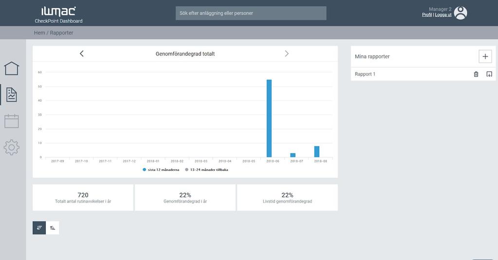 Genomförandegrad statistik Om du vill ha en mer detaljerad bild av genomförandegraden kan du göra detta på sidan för statistik.