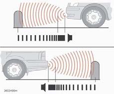 06 Start och körning Parkeringshjälp (tillval) Allmänt 1 Varianter Parkeringshjälp finns i två varianter: Enbart bakåt Både framåt och bakåt Parkeringshjälp bak Mätområdet rakt bakom bilen är ca 1,5