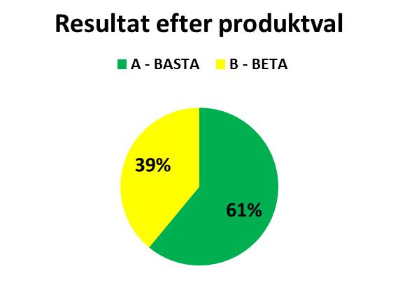 det är svårt att Bygga med BASTA : drivmedel, sprängmedel,