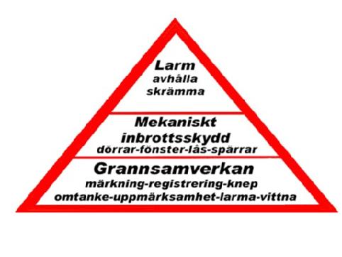 Bostadsinbrott - skydda dig - Polisen informerar Varje år sker tusentals bostadsinbrott i Sverige. Här får du några råd om hur du kan minska risken för inbrott.