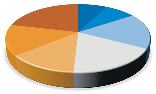 Mjög andvíg(ur) 14,6% Að öllu leyti andvíg(ur) 21,4% Að öllu leyti hlynnt(ur) 7,6% Mjög hlynnt(ur) 8,1% Frekar hlynt(ur) 17,1% Elli prestsins Ævi Elvisar Presley er saga um fátækan dreng sem braust