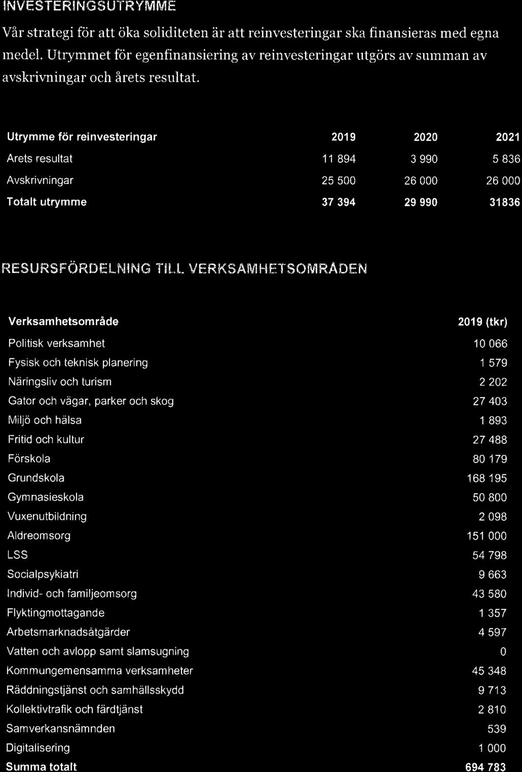 I NVH STE RI F.IG $ UTRYM MF. Vår strategi för att öka soliditeten är att reinvesteringar ska finansieras med egna rnedel.