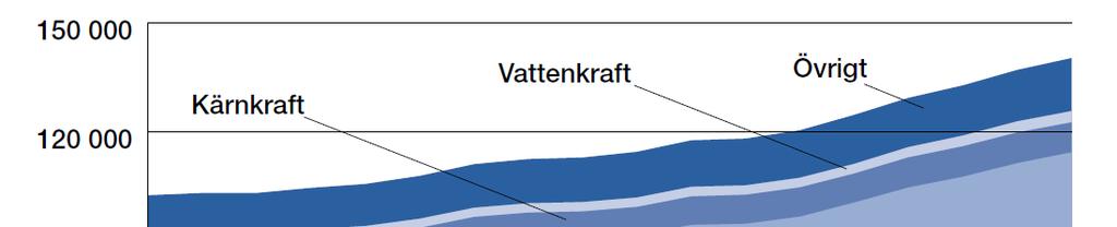 Global tillförsel