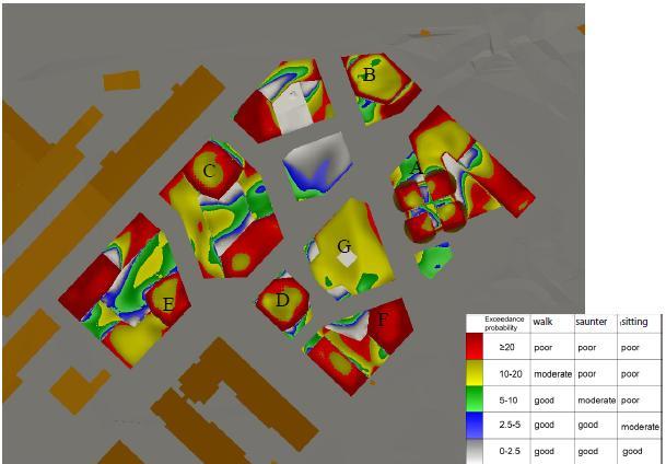 13 3.1.4 Vindsimulering, tak/podier Simuleringen visar att ett måttligt till dåligt vindklimat kan förväntas på många ställen på hustaken/podierna för gående.