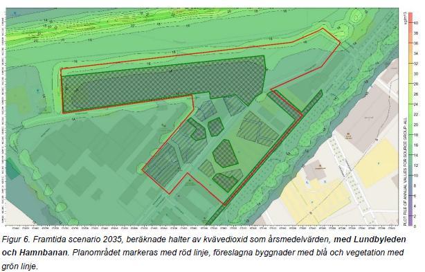 I scenariot för 2035 har utsläpp från Lundbyleden och Hamnbanan tagits med.