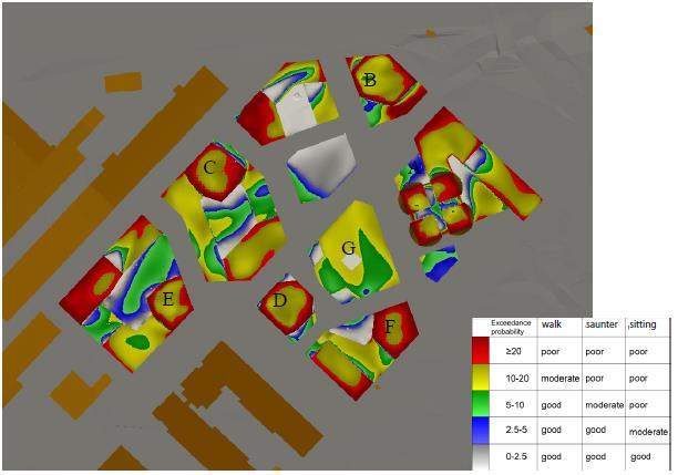 14 3.1.4 Vindsimulering, tak/podier Simuleringen visar att ett måttligt till dåligt vindklimat kan förväntas på många ställen på hustaken/podierna för gående.