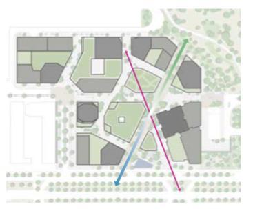 8 Bild 4. Illustrationen till vänster visar fotavtrycket av Karlavagnsplatsen med kvartersstrukturen. Pilarna indikerar gatunätets huvudriktning.