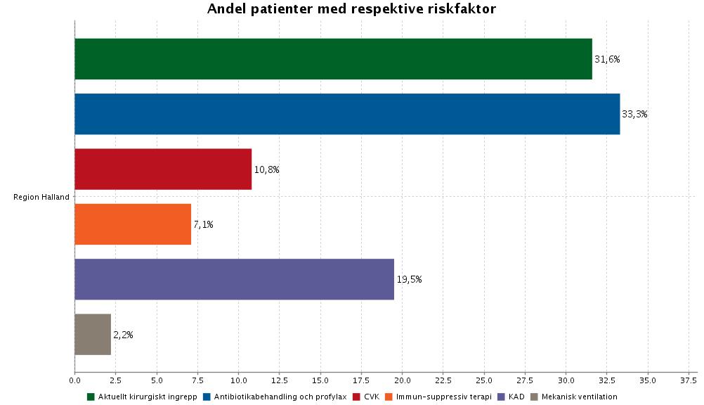 Det finns inget studerat