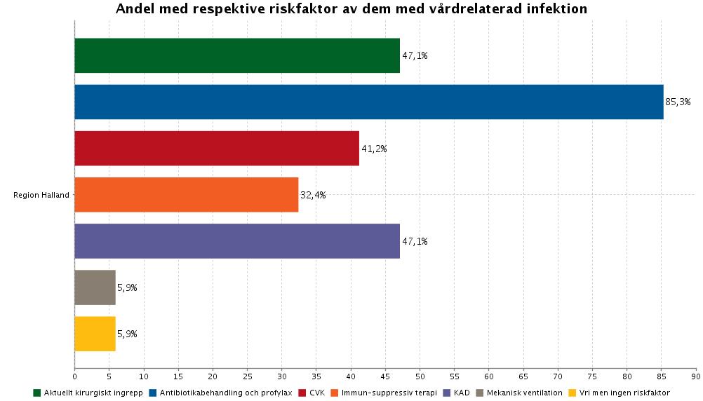 riskfaktor och en