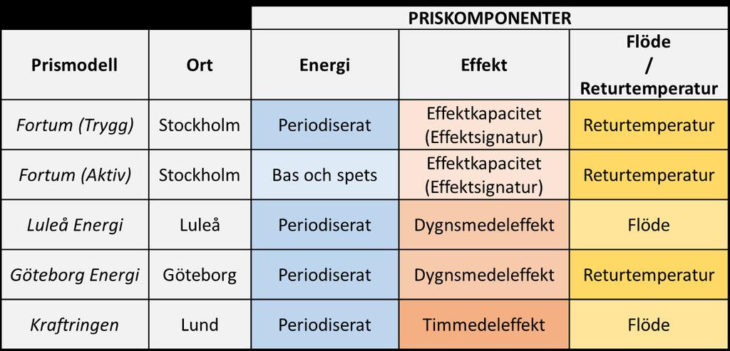 Exempel på