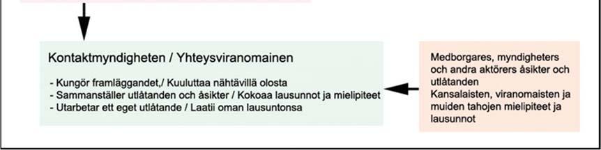 Nedan presenteras hur bedömningsförfarandet framskrider (Bild 10). Bild 10.