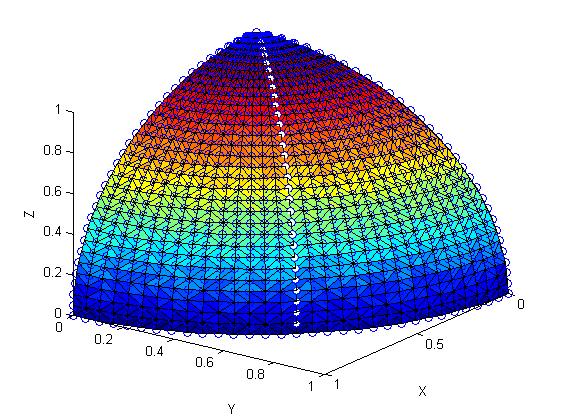 4.2. Resultat för Discrete Diffierential-Geometry Operators for Triangulated 2-Manifolds algoritm 41 Figur 4.6: Triangulering av 1024 punkter Tabell 4.