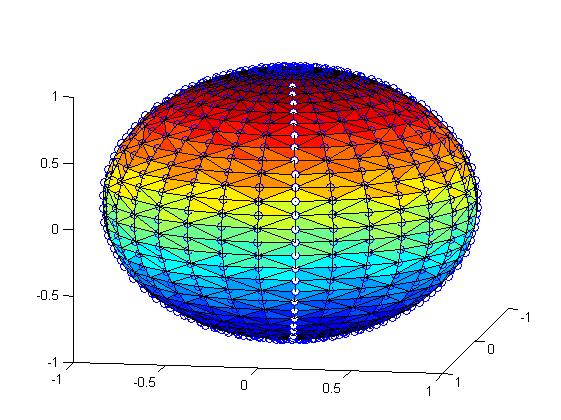 4.2. Resultat för Discrete Diffierential-Geometry Operators for Triangulated 2-Manifolds algoritm 43 Tabell 4.